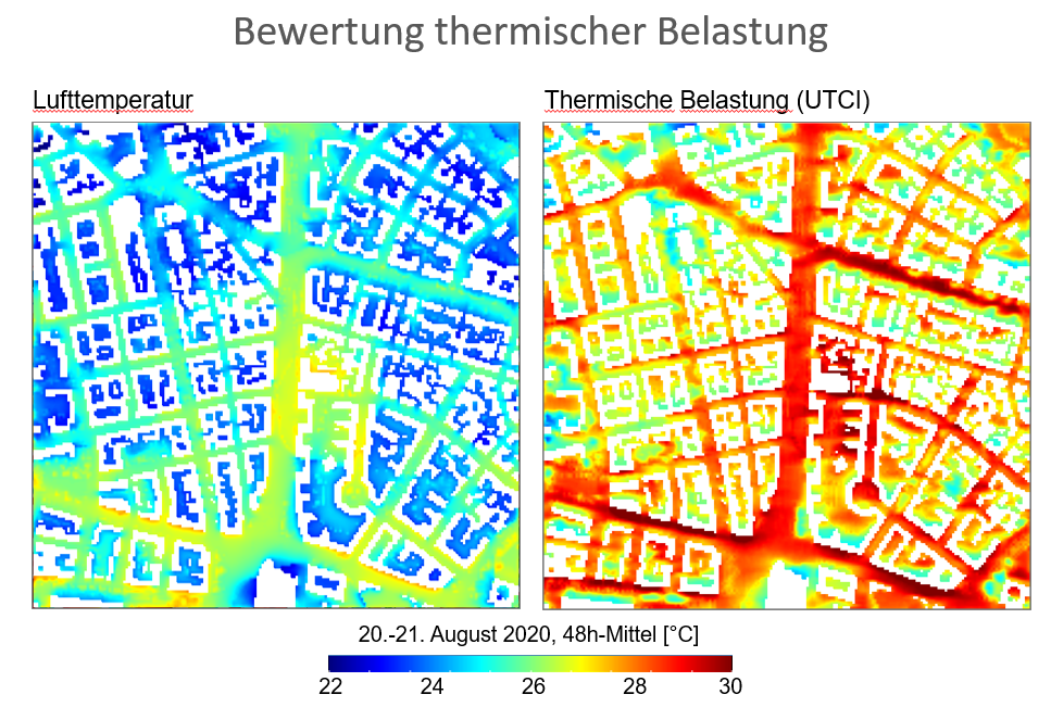 Thermische Belastung